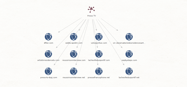 Connecting The Dots With WhoisXML API: Iranian Misinformation Networks » Chargebackpros